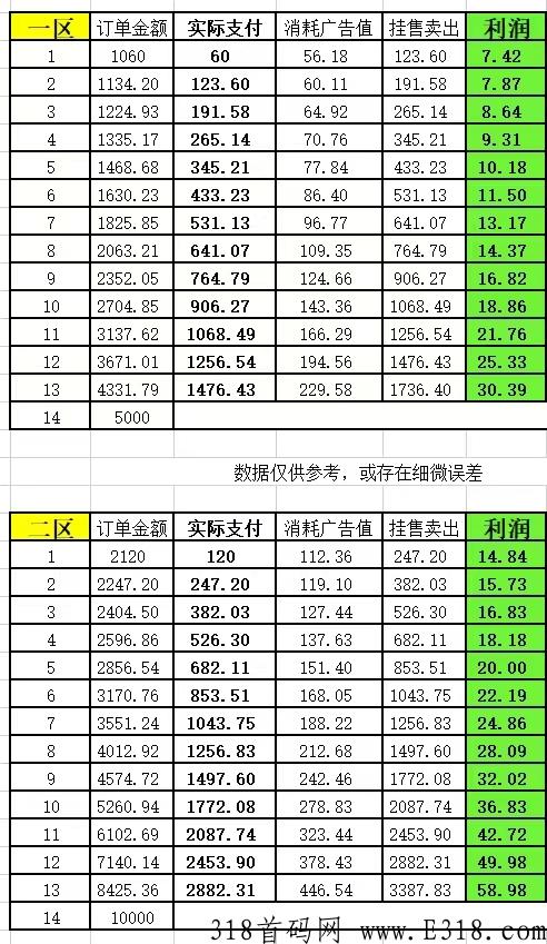 巅峰小店app，大健康产业，未来十年趋势风口_首码项目网