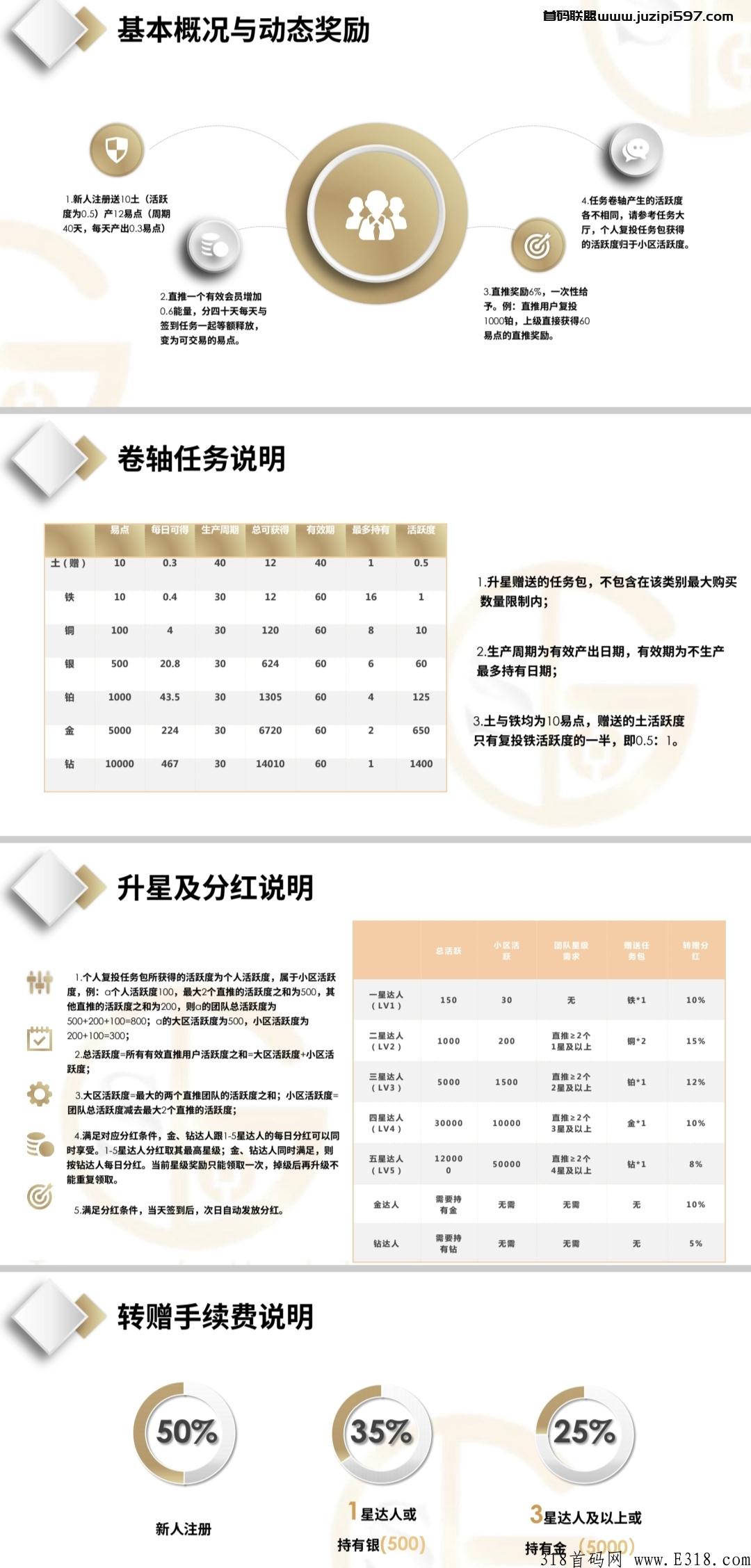 易世界，首码火爆项目，零撸卷轴，兜底3星大区排线中_首码项目网