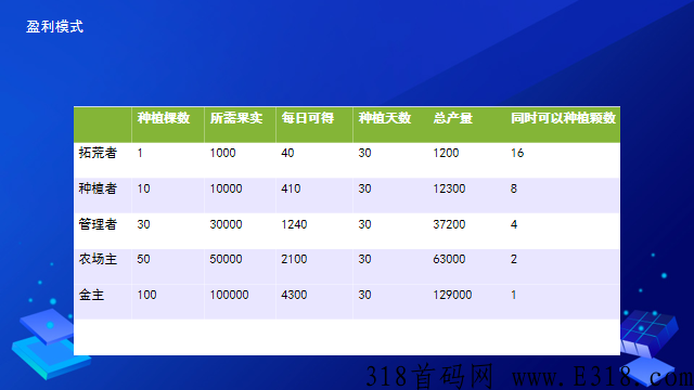 沙棘农场（卷轴模式） 全网唯一一个可以真正实现零撸平台_首码项目网