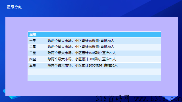 沙棘农场（卷轴模式） 全网唯一一个可以真正实现零撸平台_首码项目网