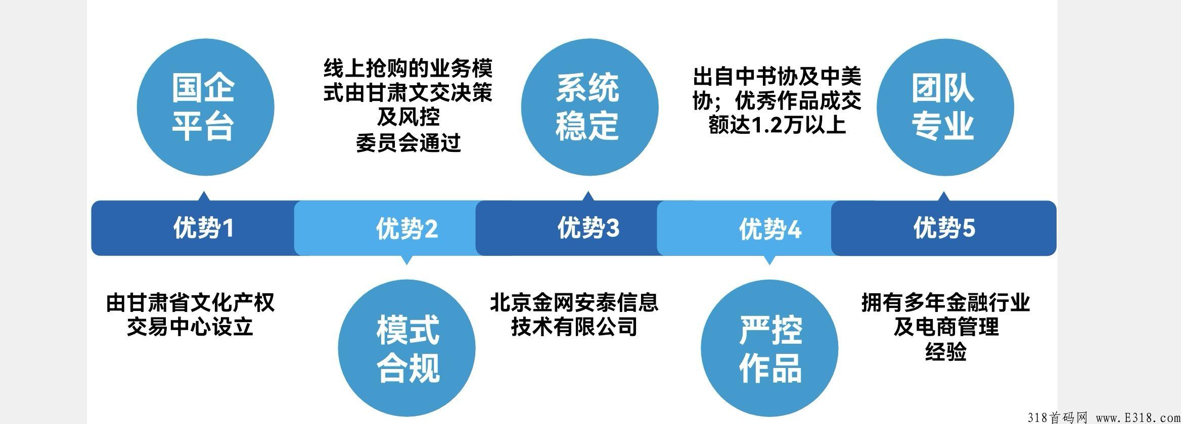 2022竞拍天花板——甘肃文交所艺宝汇商城_首码项目网