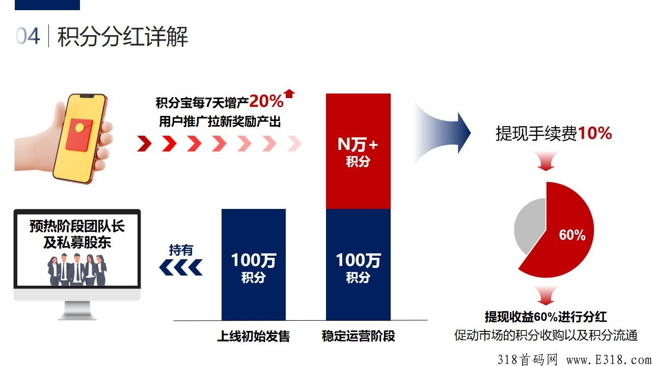 首码预热【尚世云商】，每天只需看一个广告，官方创始人夏总直接对接，欢迎交流_首码项目网