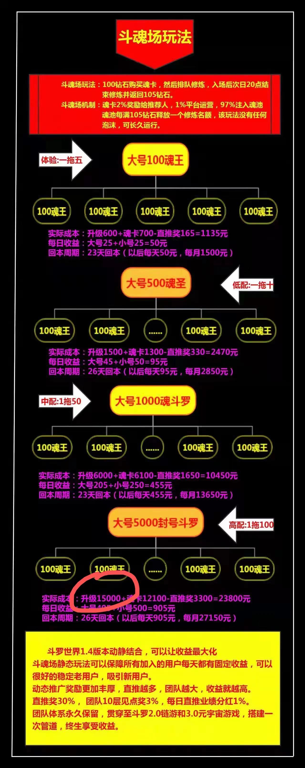 斗罗世界真的是可以赚到钱吗？让参与者获得高额奖励_首码项目网