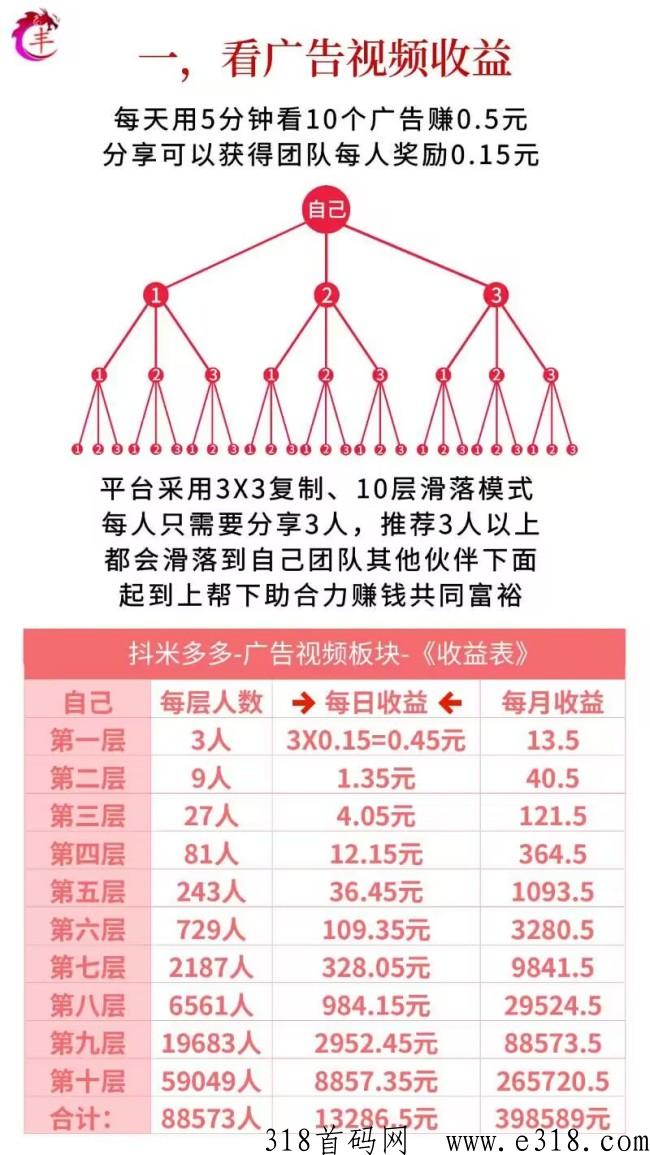 抖米多多是干嘛的 抖米多多公司地址